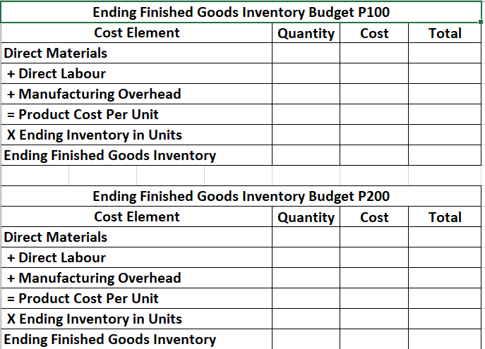 the year . Selling and Administration budget . Work sheets for Collections