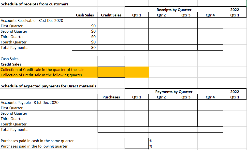 goods inventory at the end of 2020 with a value ofS .