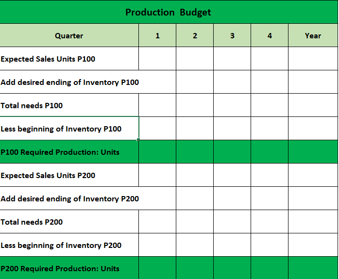 of steel in the beginning inventory. At ine Ofce Company wants to