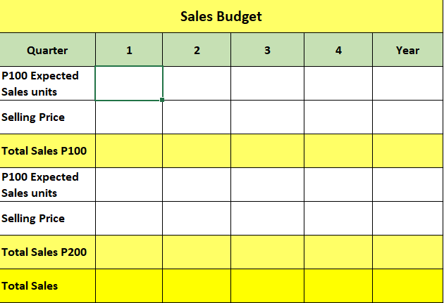 have F sq. ft. of ending machine hours and H direct labour