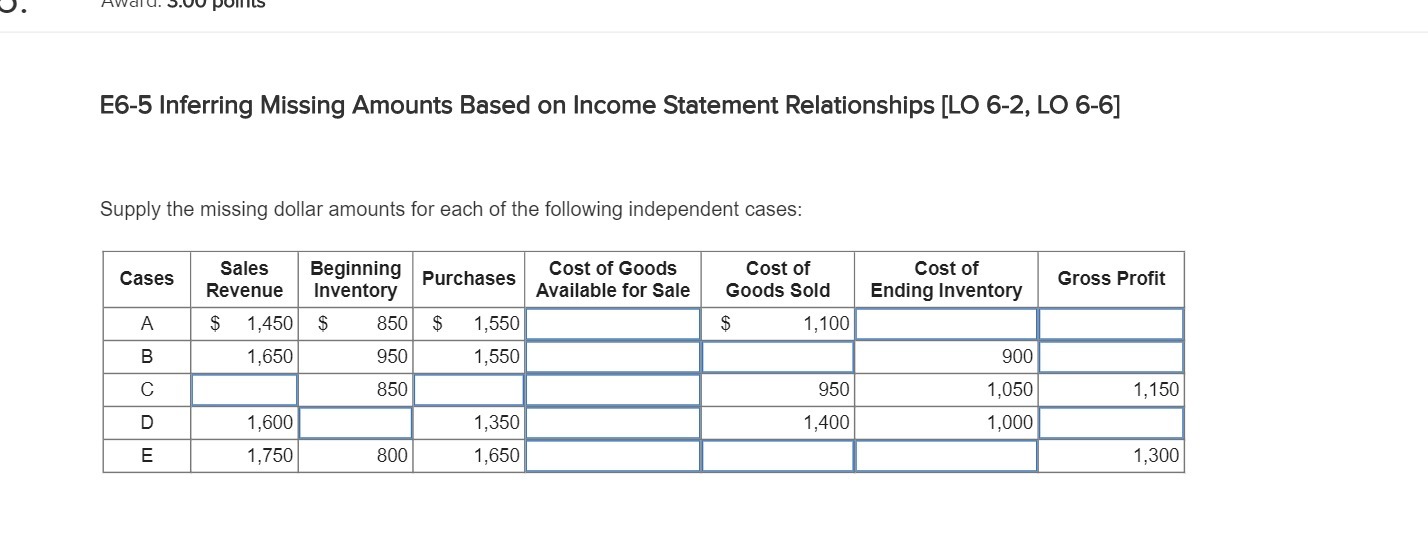 LO 6-6] Supply the missing dollar amounts for each of the following