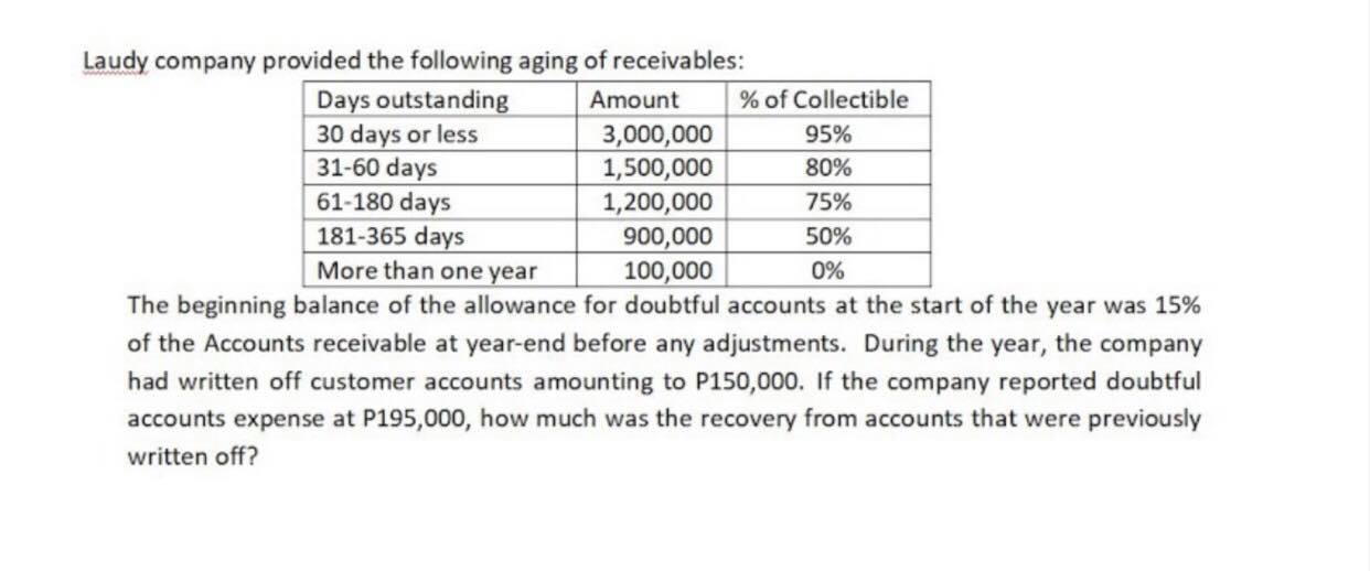 accounts but had collected P13,000 from an account previously written off. The