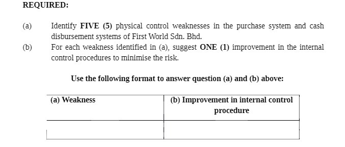  REQUIRED . Identify FIVE 151 physical control weaknesses in the purchase