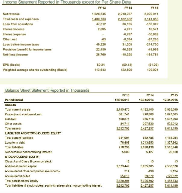  Income Statement Reported in Thousands except for Per Share Data FY