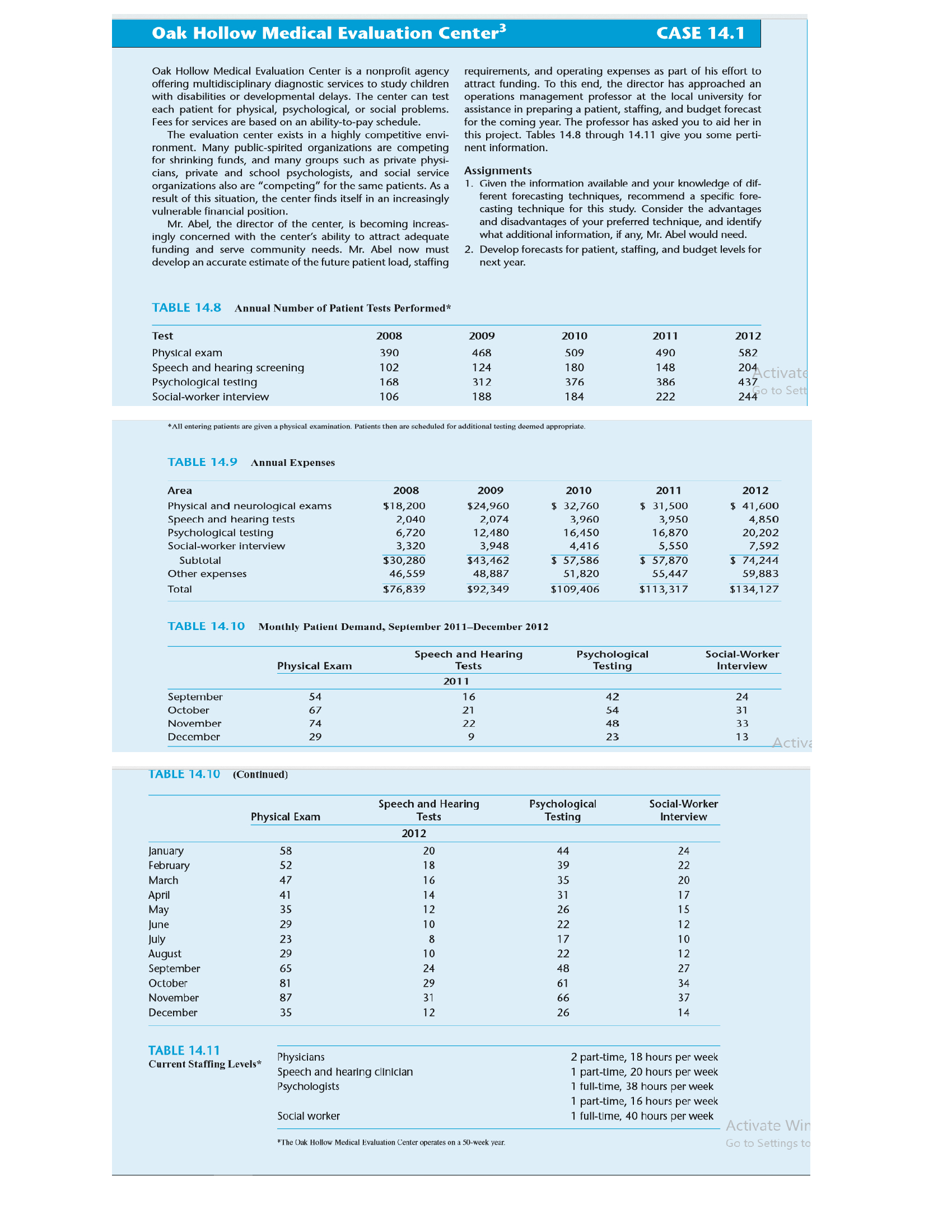 recommend a specific forecasting technique for this study. Consider the advantages and