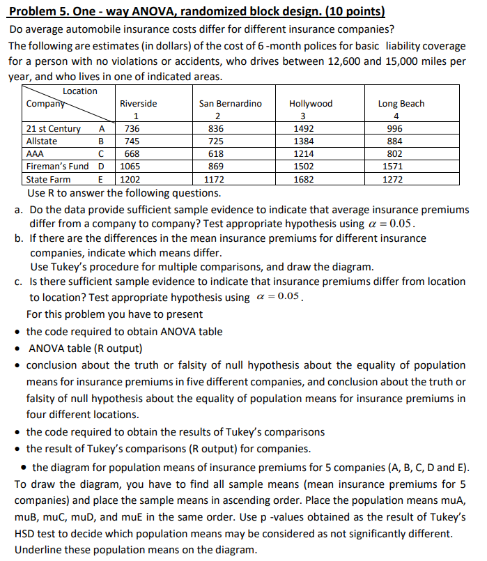 Do average automobile insurance costs differ for different insurance companies? The following