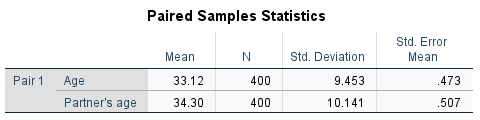 Paired Samples Statistics Std. Error Mean N Std. Deviation Mean Pair 1
