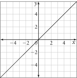  Part D (Terminology): Matching ( 10 marks )Using your readings, match