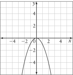 given in the table and the definitions are listed below. Match the