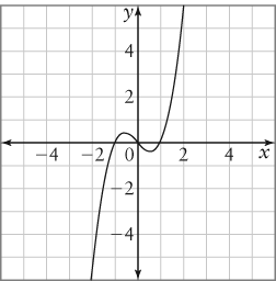 name of the term and the corresponding definition. As part of your
