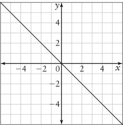 answer, identify the sources of your information. Each question is worth 2
