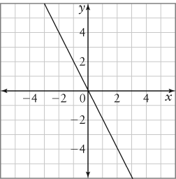 2 4 x 2 44 2 4 - 2 2 4 x