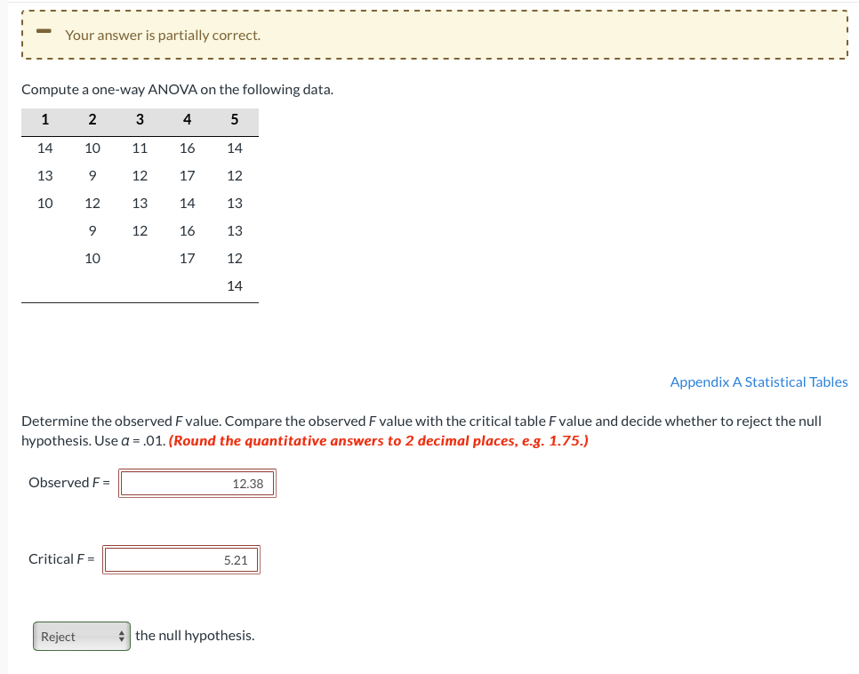  Your answer is partially correct. Compute a one-way ANOVA on the