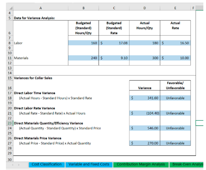 made of cast hardware 2.00 Rent 250.00 12 Price tags 0.10 Utilities