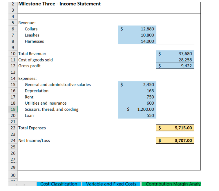 30 Price tags 0.10 Utilities and Insurance 200.00 31 Scissors, thread, and