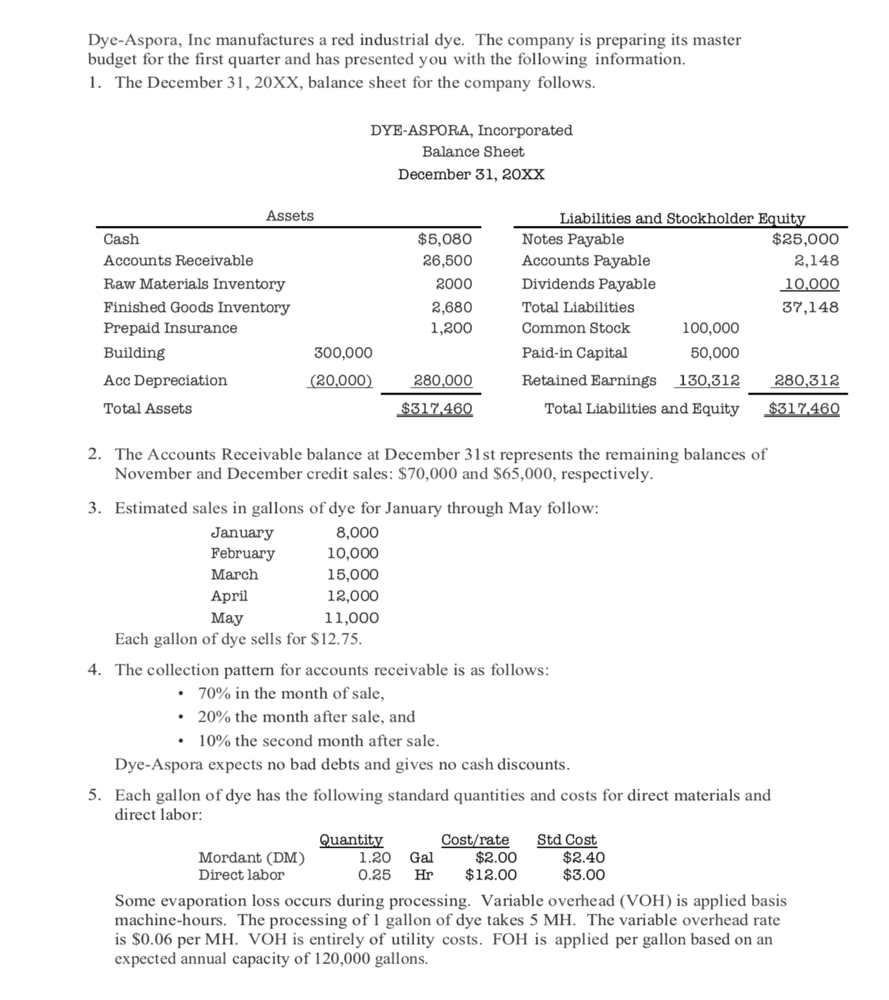 preparing its master budget for the rst quarter and has presented you