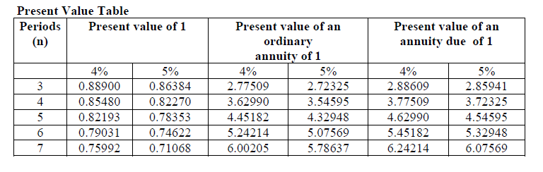 QUESTION 4 (15 MARKS)Wide Angle Bhd is constructing a new office
