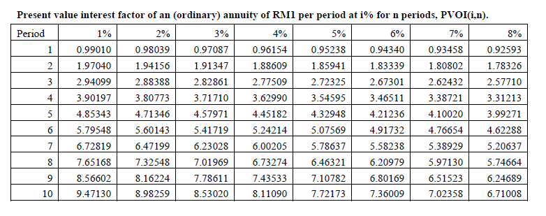 stage of completion, Wide Angle Bhd faces financial difficulties as the company