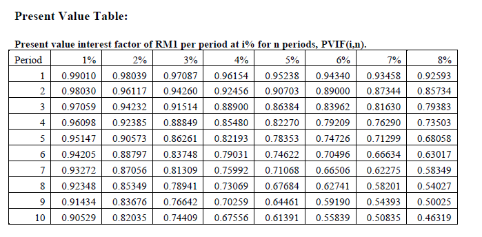 of Wide Angle Bhd decides to issue bonds instead of shares since