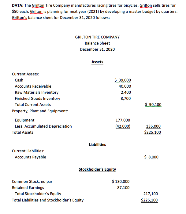 by quarters. Grilton's balance sheet for December 31, 2020 follows: GRILTON TIRE