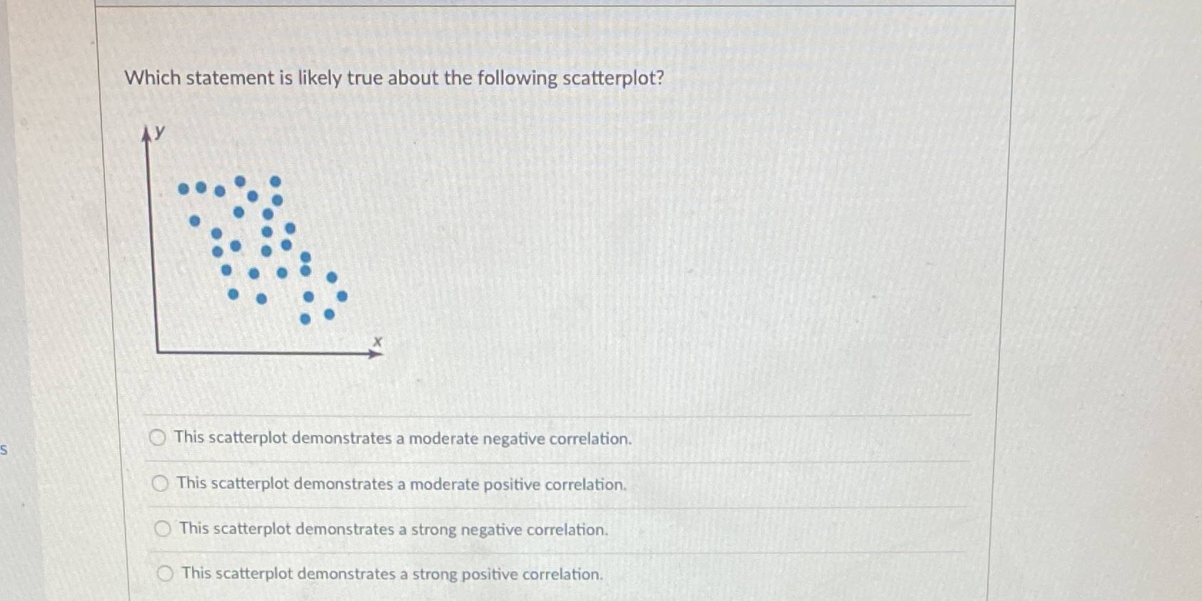  Which statement is likely true about the following scatterplot? This scatterplot