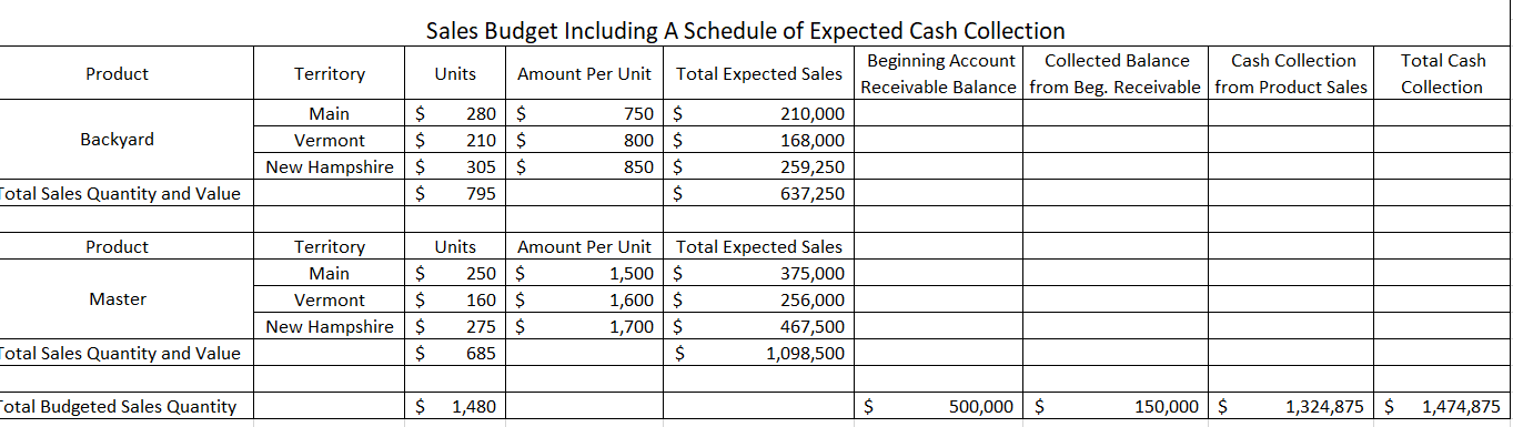 Using the information below, please prepare.- MOH Budget including cash disbursements