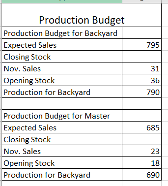 for overhead, S&A budget including cash disbursements for S&A, Budgeted Income Statement,