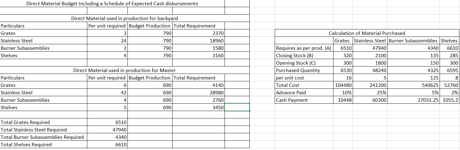 Cash BudgetSelected information concerning sales and production for October 2019 is summarized