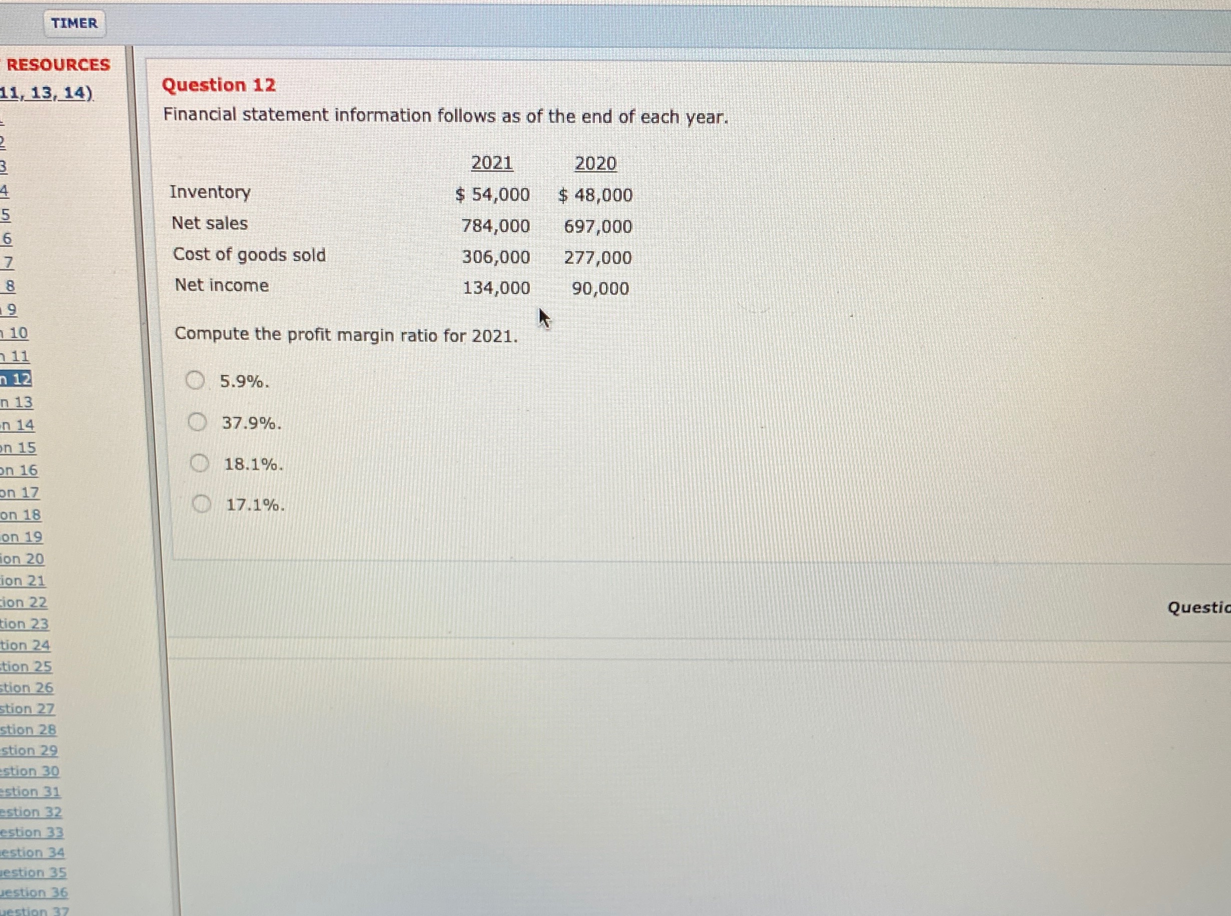 Financial statement information follows as of the end of each year. 2021