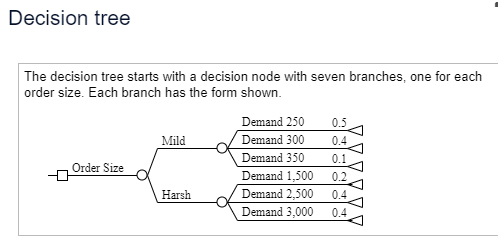 nearest whole number as nee 200 For P(harsh) = 0.6, the optimal