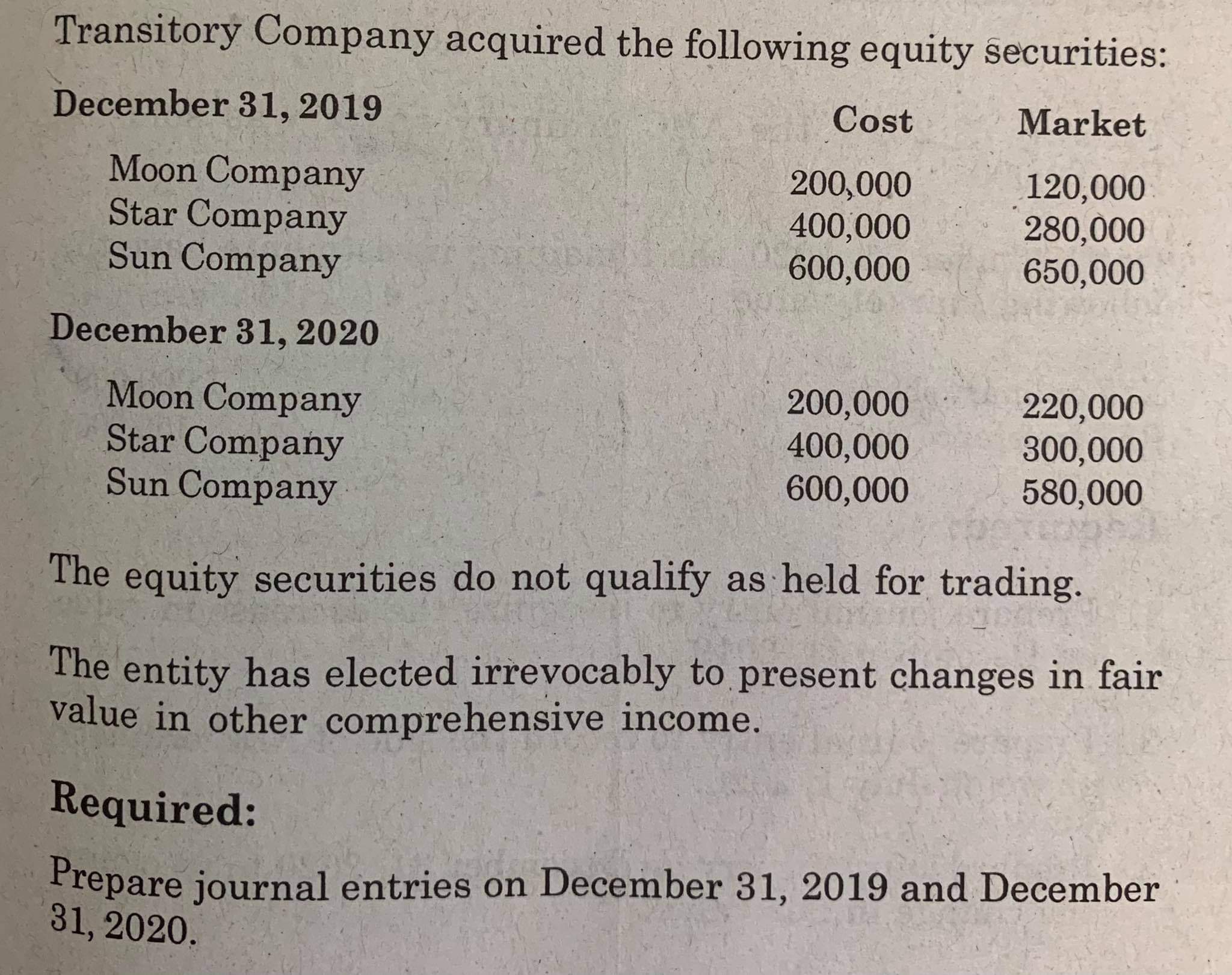 December 31, 2019? II. How much unrealized gain or loss to be