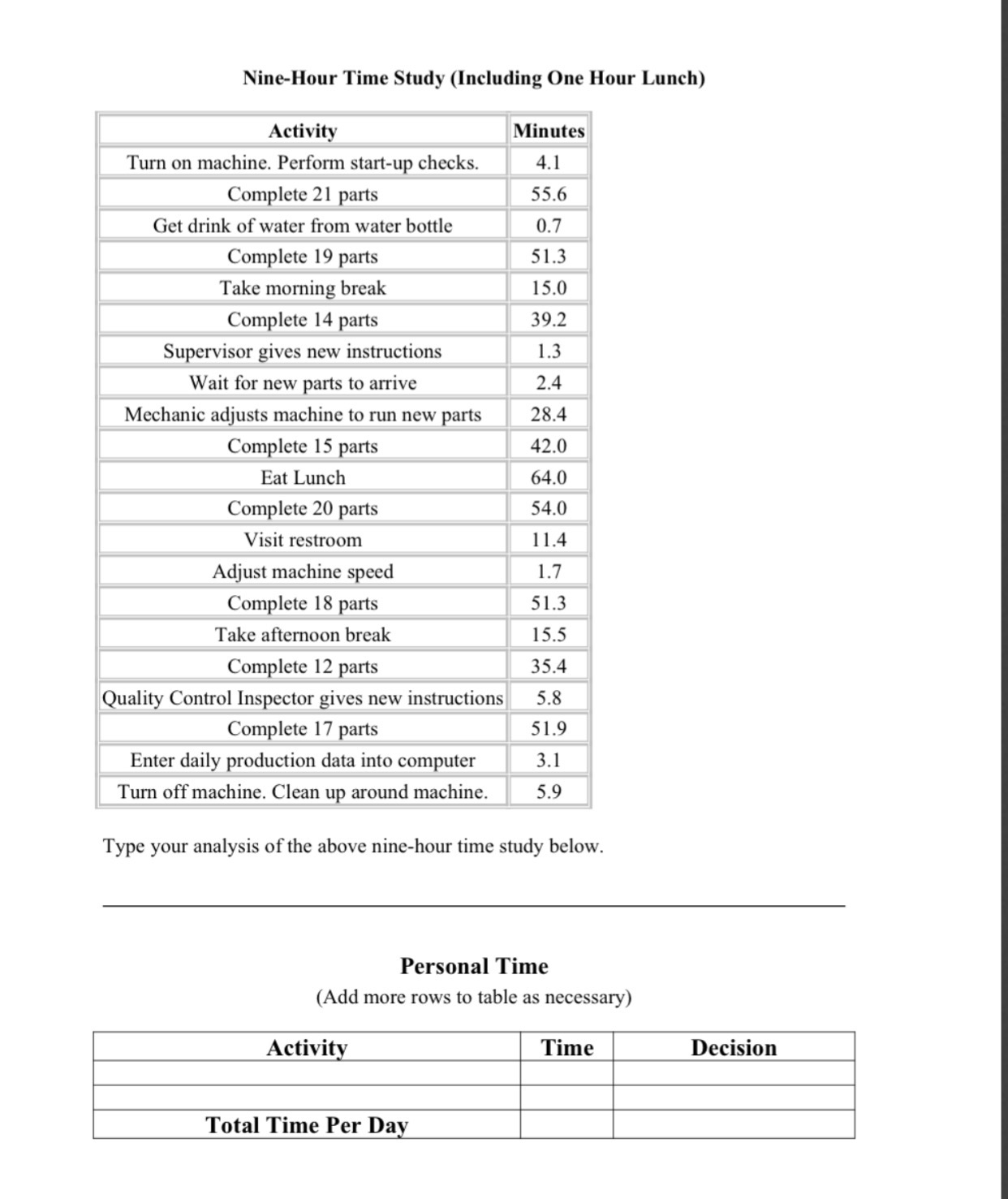 Delay Use this Word document to complete this assignment. Following is a