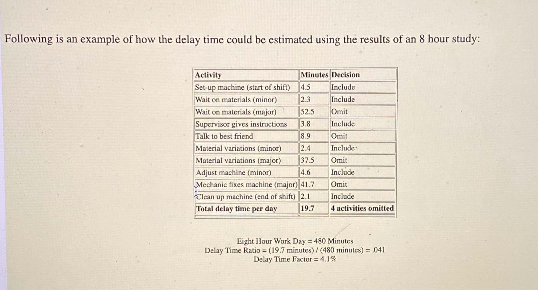 P, F, and D percentage that you develop based on the following