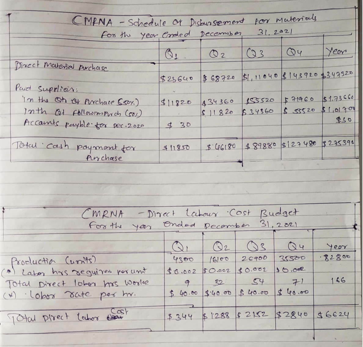 in total that is required to answers the last 2 questionsWill give