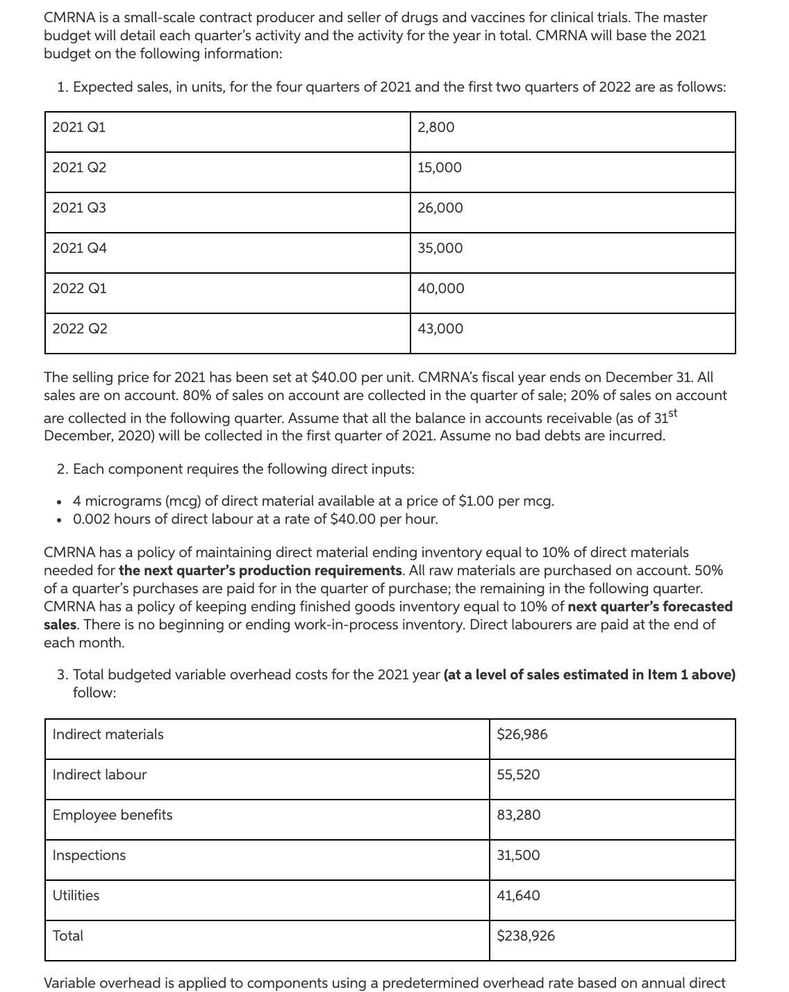 a great review if answered. CMRNA is a small-scale contract producer and