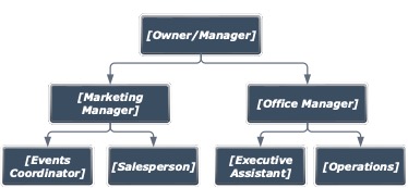  Develop and implement one business plan[Business Name]Business PlanPrepared: [Date prepared] ContentsBusiness