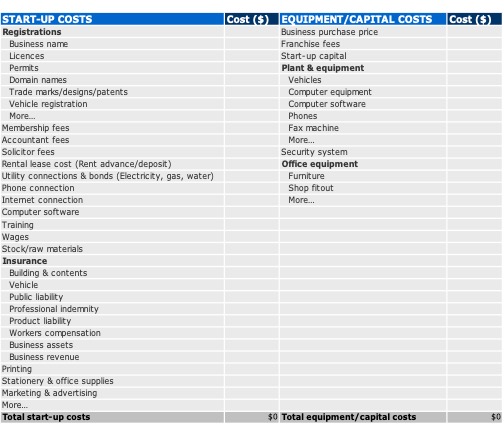 Plan template..............................................................................1Using this template...................................................................................2Business Plan Summary.............................................................................4The Business.......................................................................................4The Market..........................................................................................4The Future..........................................................................................4The Finances.......................................................................................5The Business............................................................................................5Business details....................................................................................5Registration