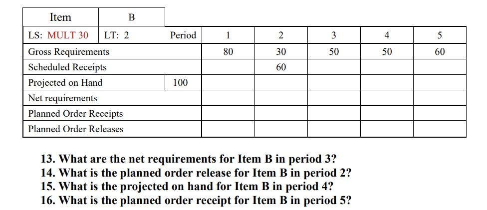 Item LS: MULT 30 Gross Requirements Scheduled Receipts Projected on Hand Net