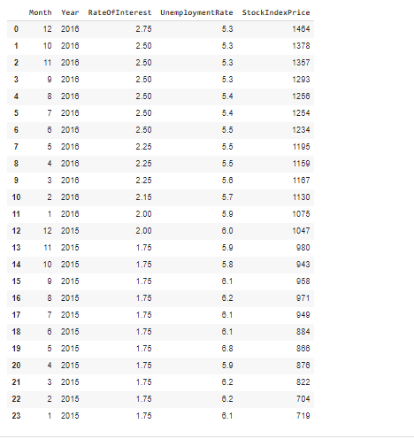 6.2 971 17 2015 1.75 8.1 049 18 2015 1.75 8.1 884