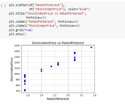 3 2015 1.75 8.2 822 22 2 2015 1.75 6.2 704 23