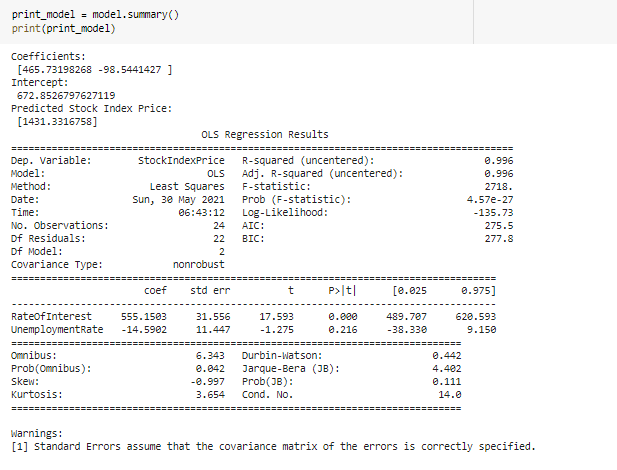 vs RateOfInterest", fontsize=14) plt. xlabel("RateOfInterest", fontsize=14) plt. ylabel("StockIndexPrice", fontsize=14) plt. grid(True) plt.