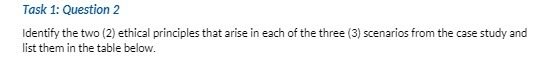 Task 1: Question 2 Identify the two (2) ethical principles that