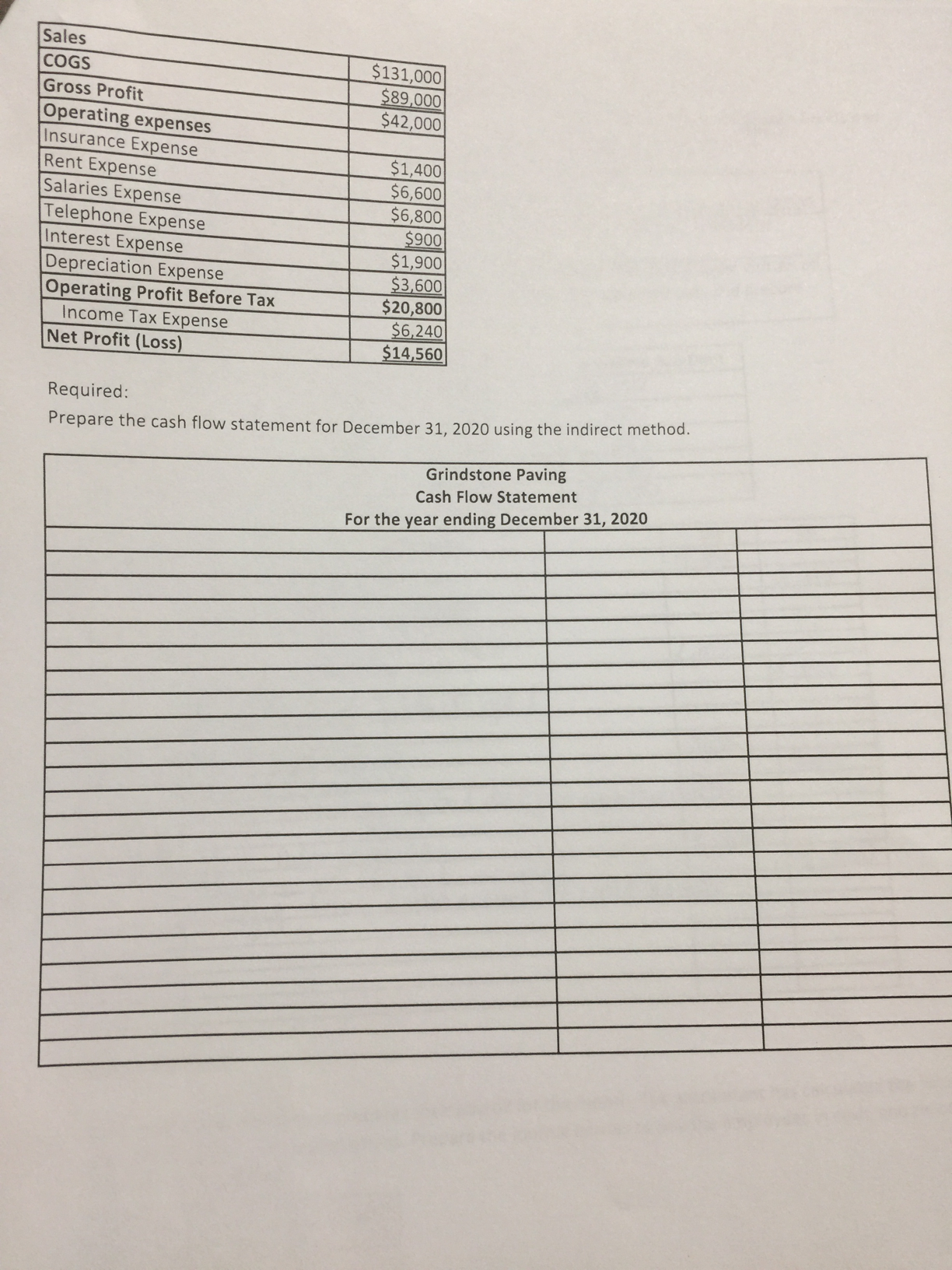 Grindstone Paving are presented below :` Grindstone Paving Balance Sheet December 31