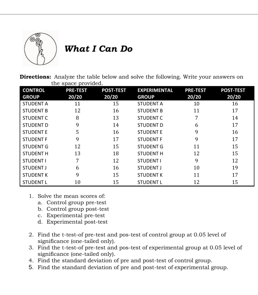 Do Directions: Analyze the table below and solve the following. Write your