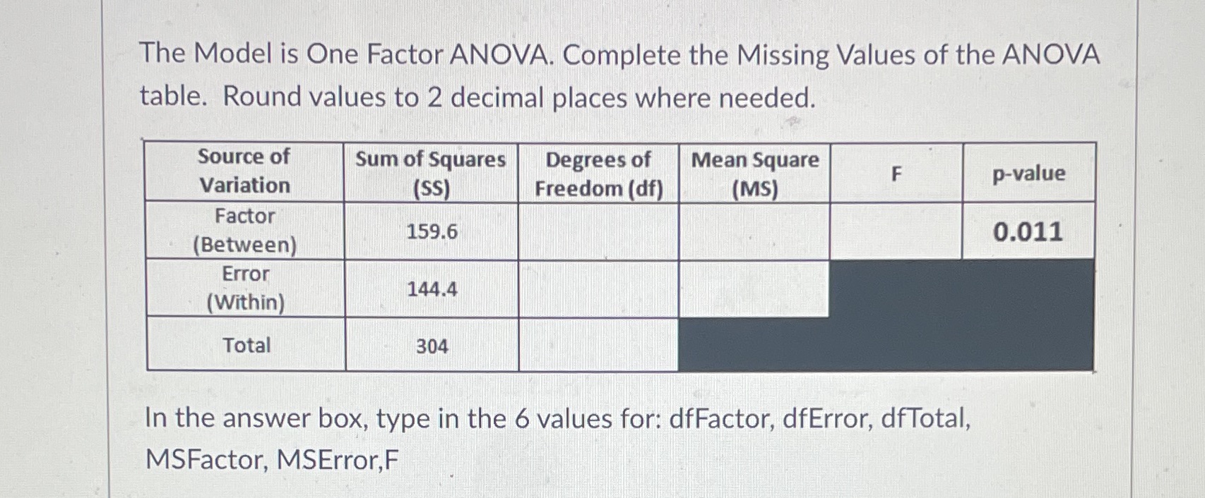 The Model is One Factor ANOVA. Complete the Missing Values of