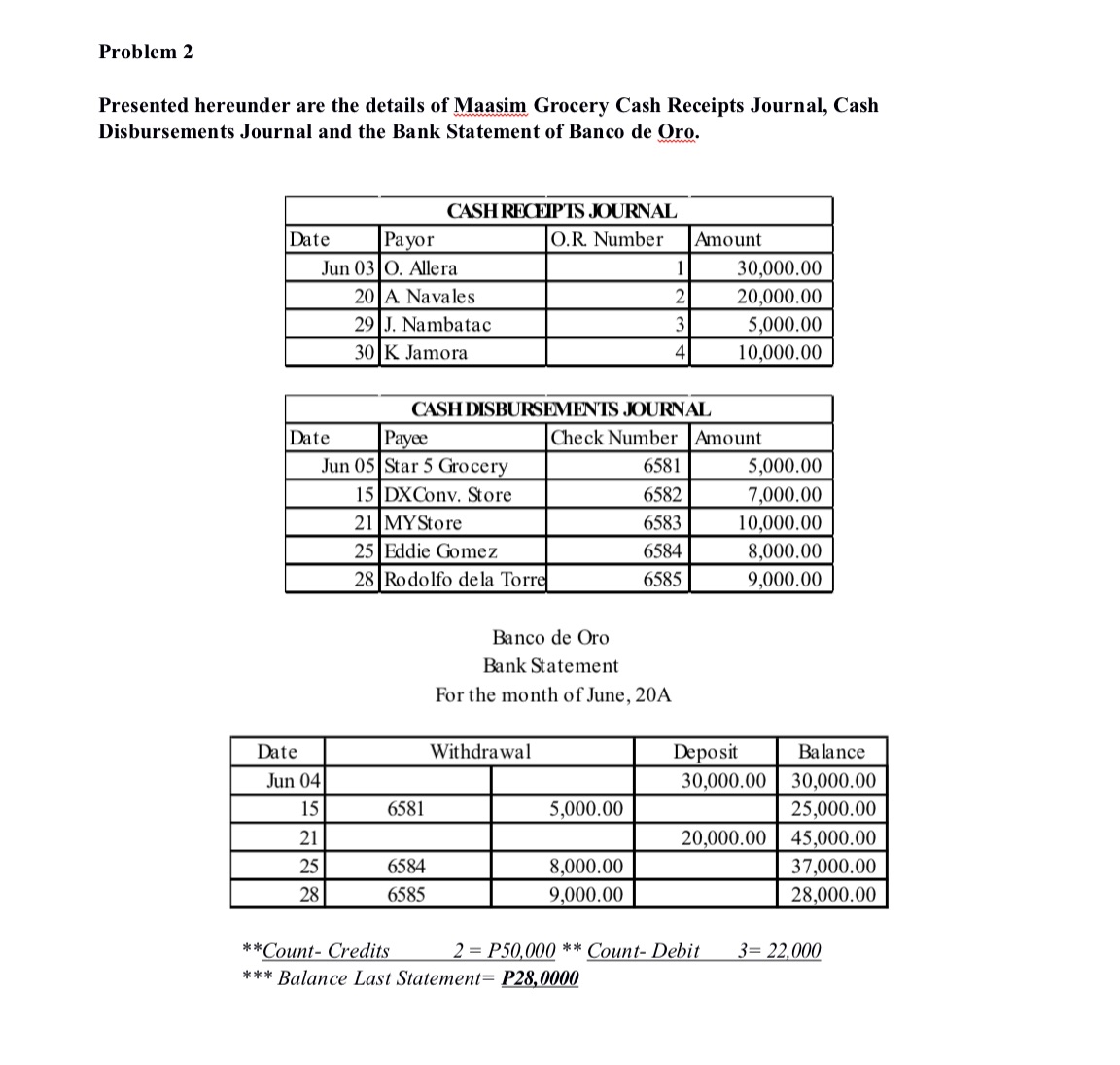  Hello maam and sir tutor, can u help solving this problem?