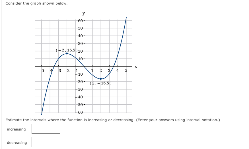 2000 to 2008. What was the average rate of change of population