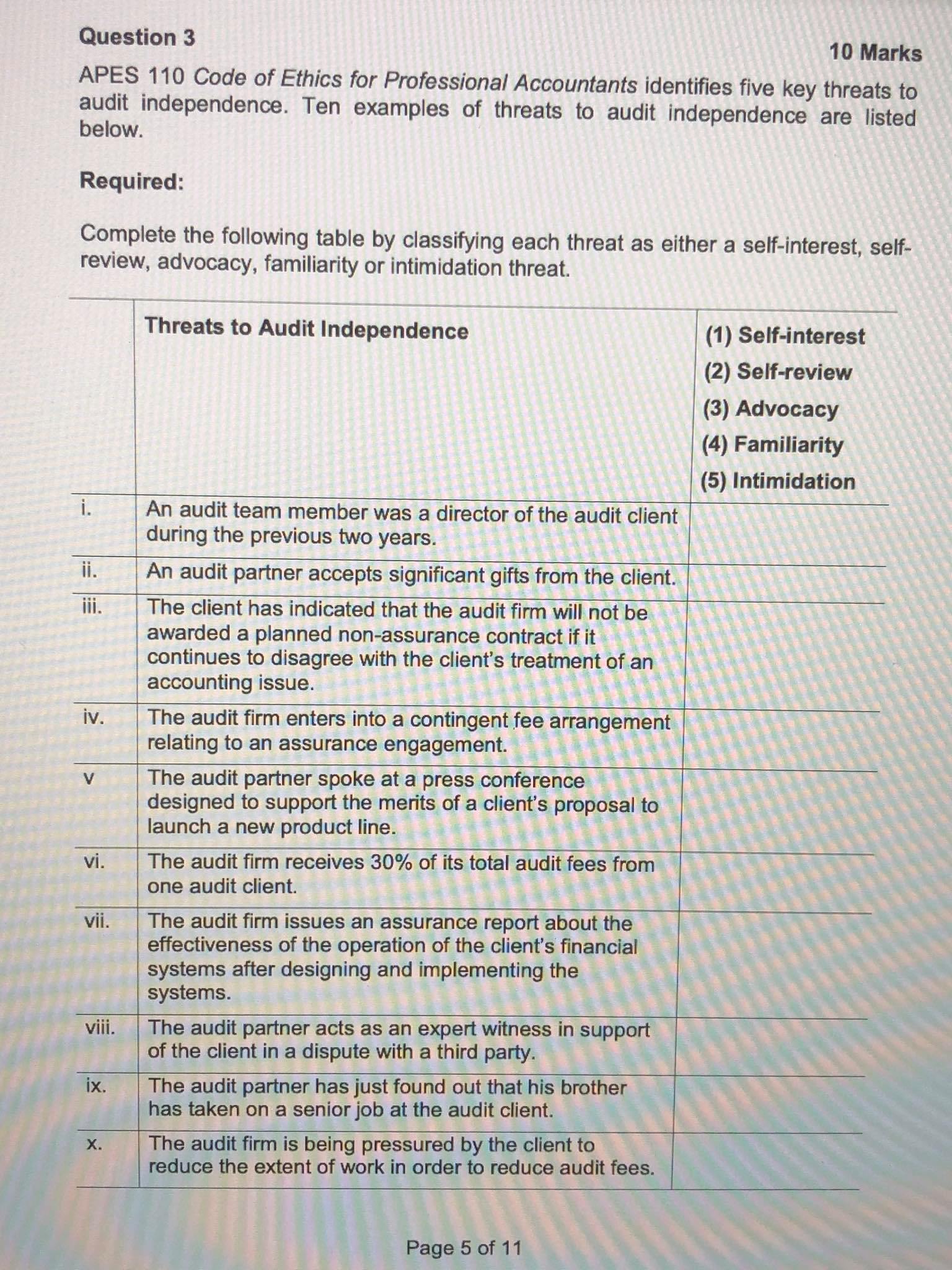  Question 3 10 Marks APES 110 Code of Ethics for Professional