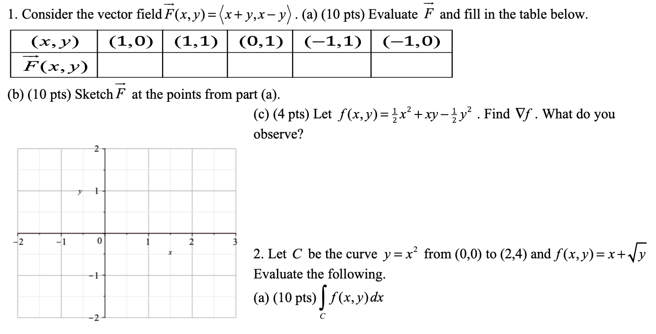 1. Consider the vector field F(x, y) = (x+ y,x- y)
