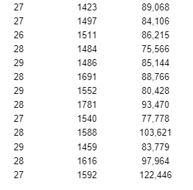 the multiple linear regression test. Ho: By = B2 = . .